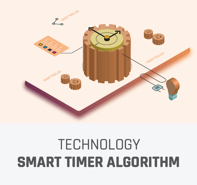 Within every Powermatic devices there is a microprocessor which is Powermatic intelligent heart – one of the functions of that chip is to control delay time – so we recently updated Powermatic microprocessor with a smart timer algorithm. Windows Magazine Editors have selected Powermatic as part of their editor choice; this was based on the fact that Powermatic is very technologically advanced than all power protection solutions in the market and it keeps all connected devices safe. Windows Magazine Editors said “Powermatic is a must for those interested in keeping their kit [connected devices] safe”.