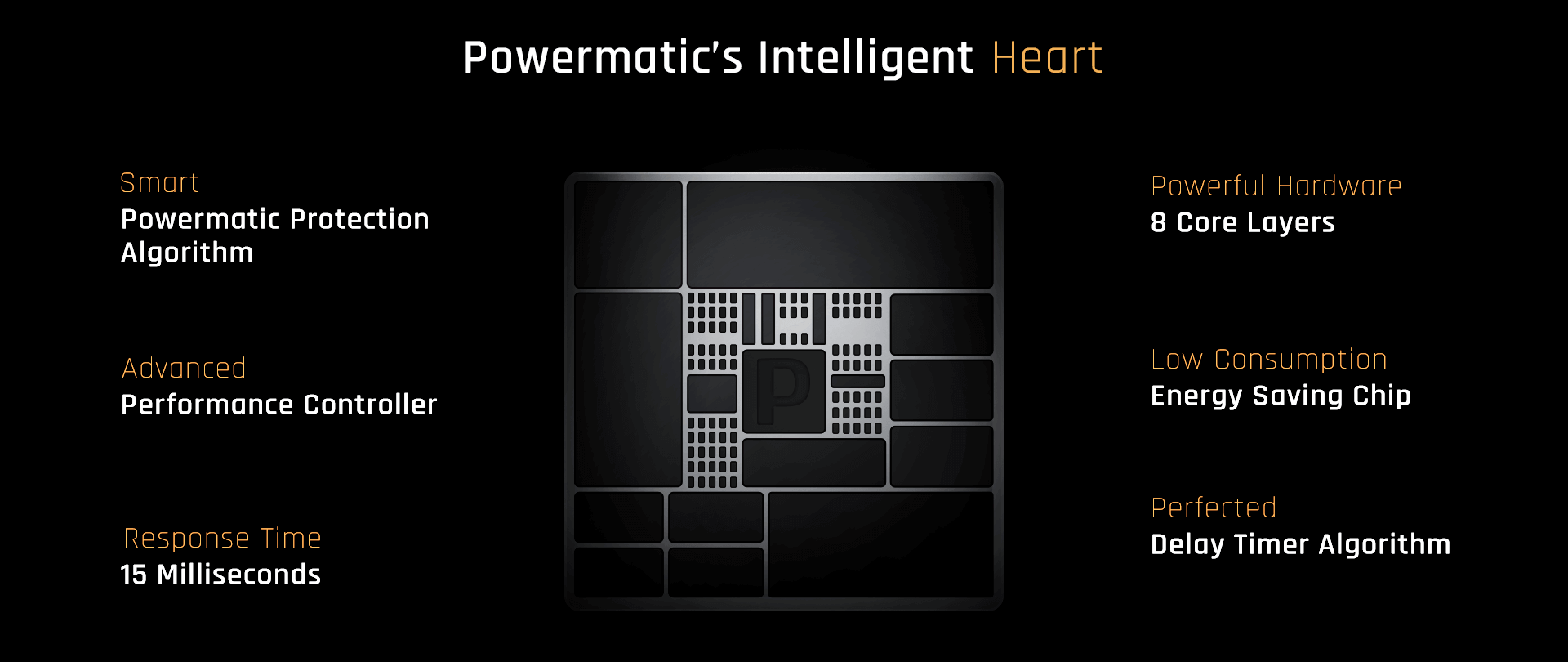 Within every Powermatic device there’s an intelligent heart that sets the pace. Makes Powermatic run smarter than any other power protection device. The intelligent heart is Powermatic dedicated smart microprocessor with its advanced proformas chip, which holds Powermatic smart Power protection algorithm and quick response time of 15 milliseconds and a powerful 8 core layer chip and energy saving and smart delay timer.