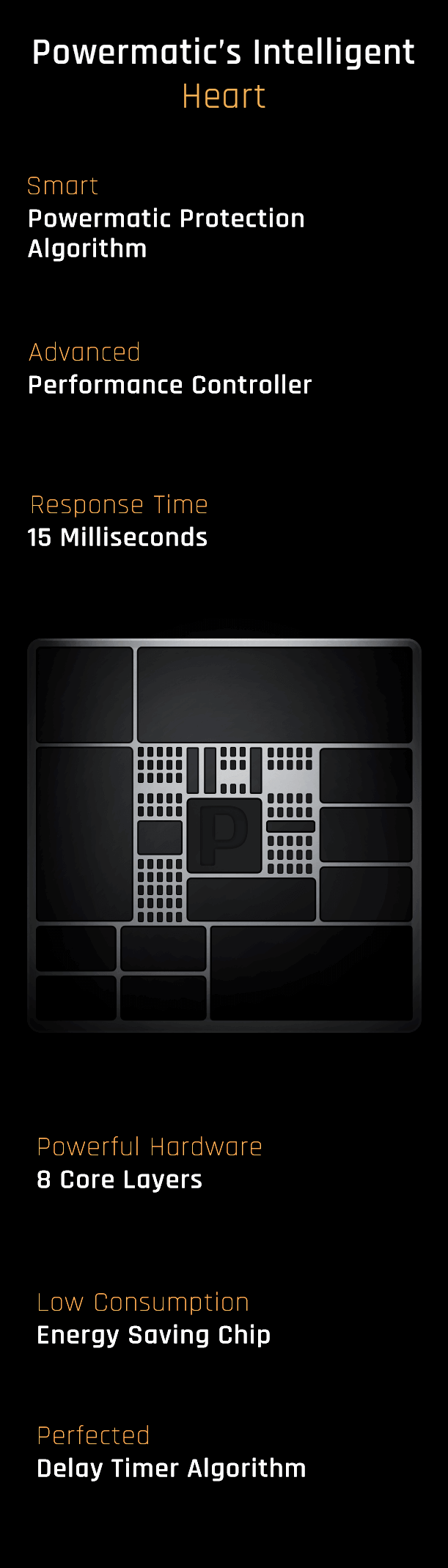 Within every Powermatic device there’s an intelligent heart that sets the pace. Makes Powermatic run smarter than any other power protection device. The intelligent heart is Powermatic dedicated smart microprocessor with its advanced proformas chip, which holds Powermatic smart Power protection algorithm and quick response time of 15 milliseconds and a powerful 8 core layer chip and energy saving and smart delay timer.