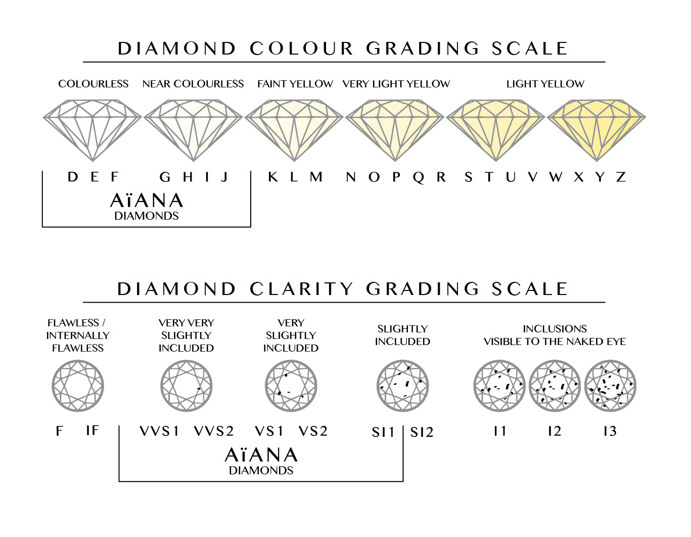 a-ana-australian-fine-jewellery-diamond-grading-chart