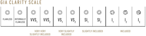 GIA diamond clarity scale