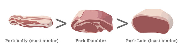 pork chashu tenderness belly shoulder loin meat