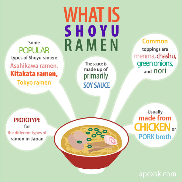 What is shoyu ramen