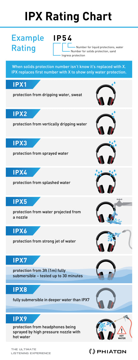 IPX Waterproof Rating Guide – Hypergear US