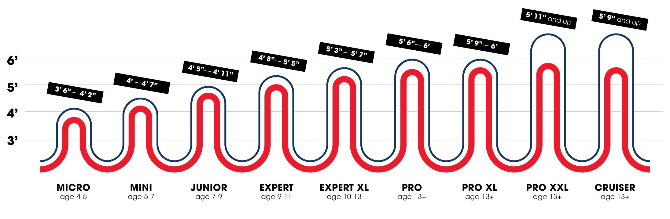 bmx racing handlebar size chart