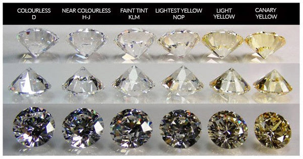 Diamond Colour Chart with Examples