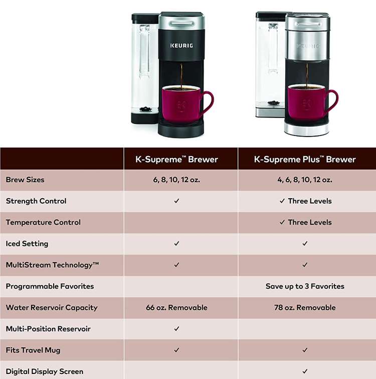 Keurig K-Supreme SMART Coffee Maker, MultiStream Technology, Brews 6-12oz  Cup Sizes, Gray