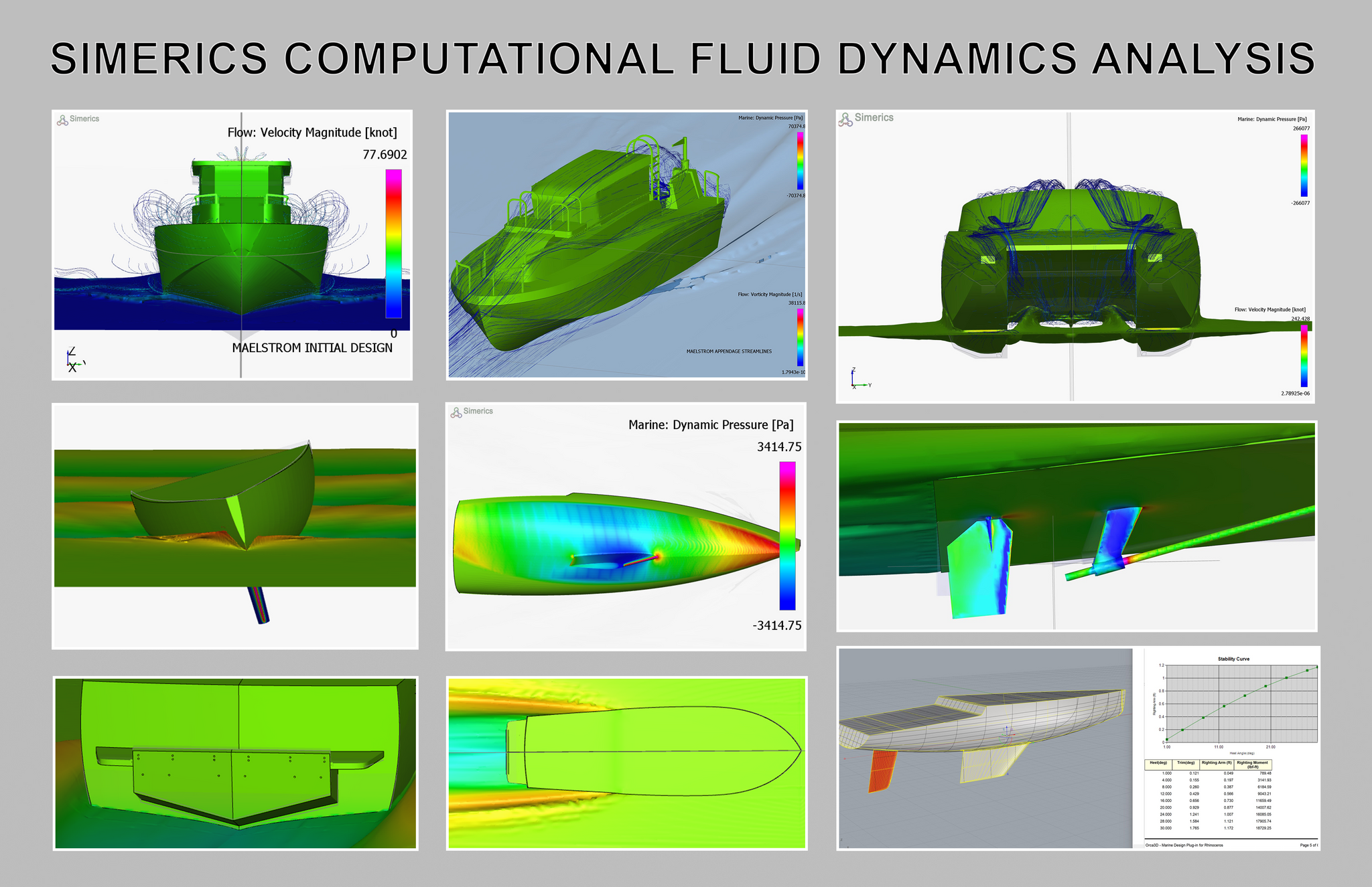 CFD 