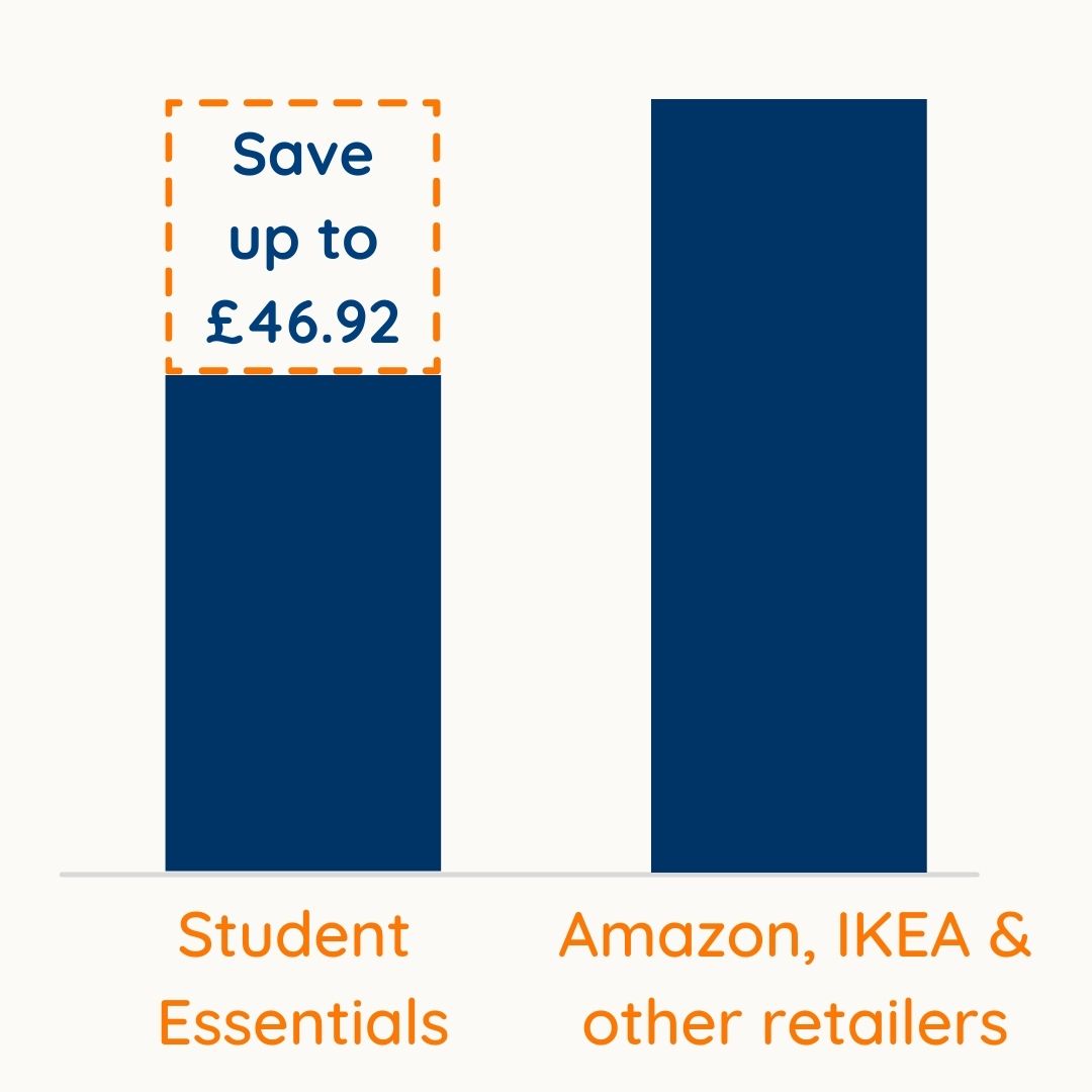 Price_Comparison_SE_VS_Other_Retailers_6b84dd3d-a035-4653-9696-5b72367191e3