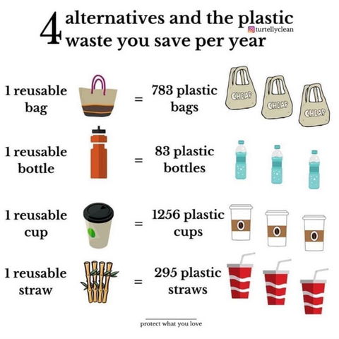 plastic alternatives