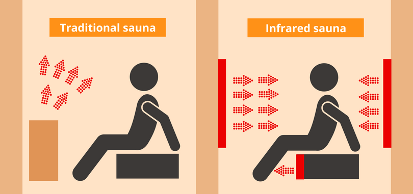 About Infrared Saunas - Competitors Outlet