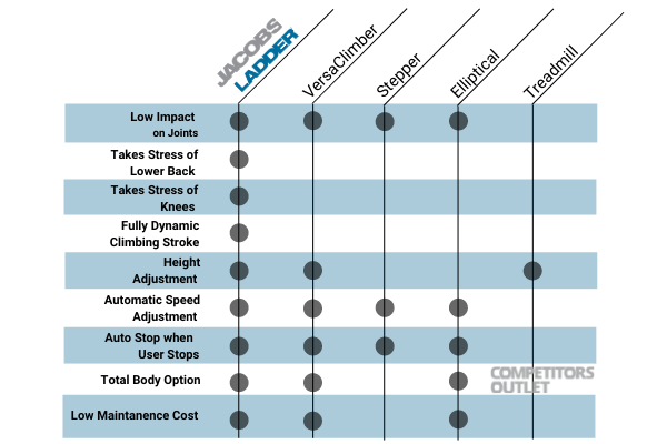 Jacobs Ladder Fitness Equipment Comparison Chart Competitors Outlet