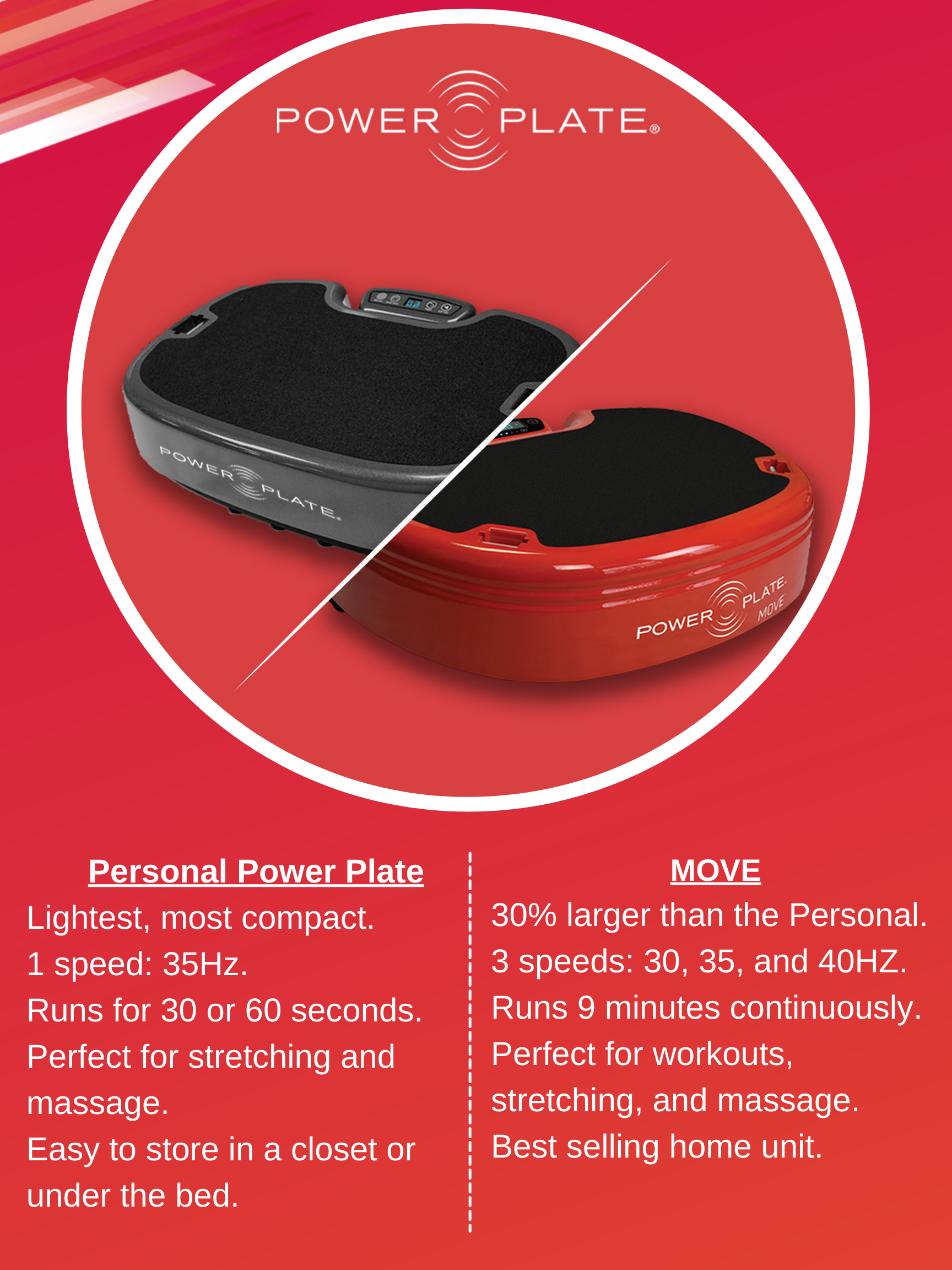 Personal Power Plate vs Power Plate Move Chart