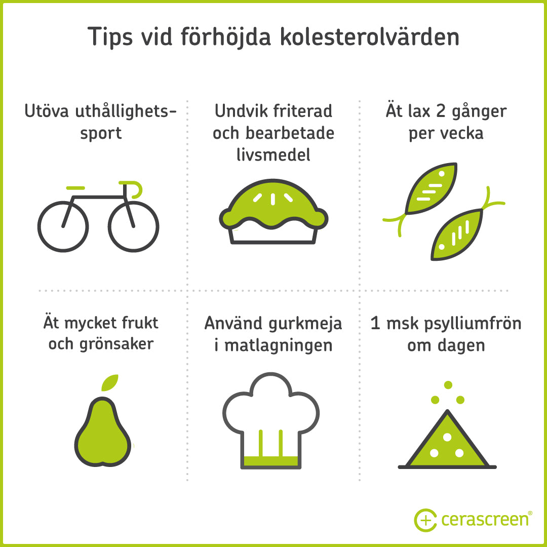  Tips för högt kolesterol