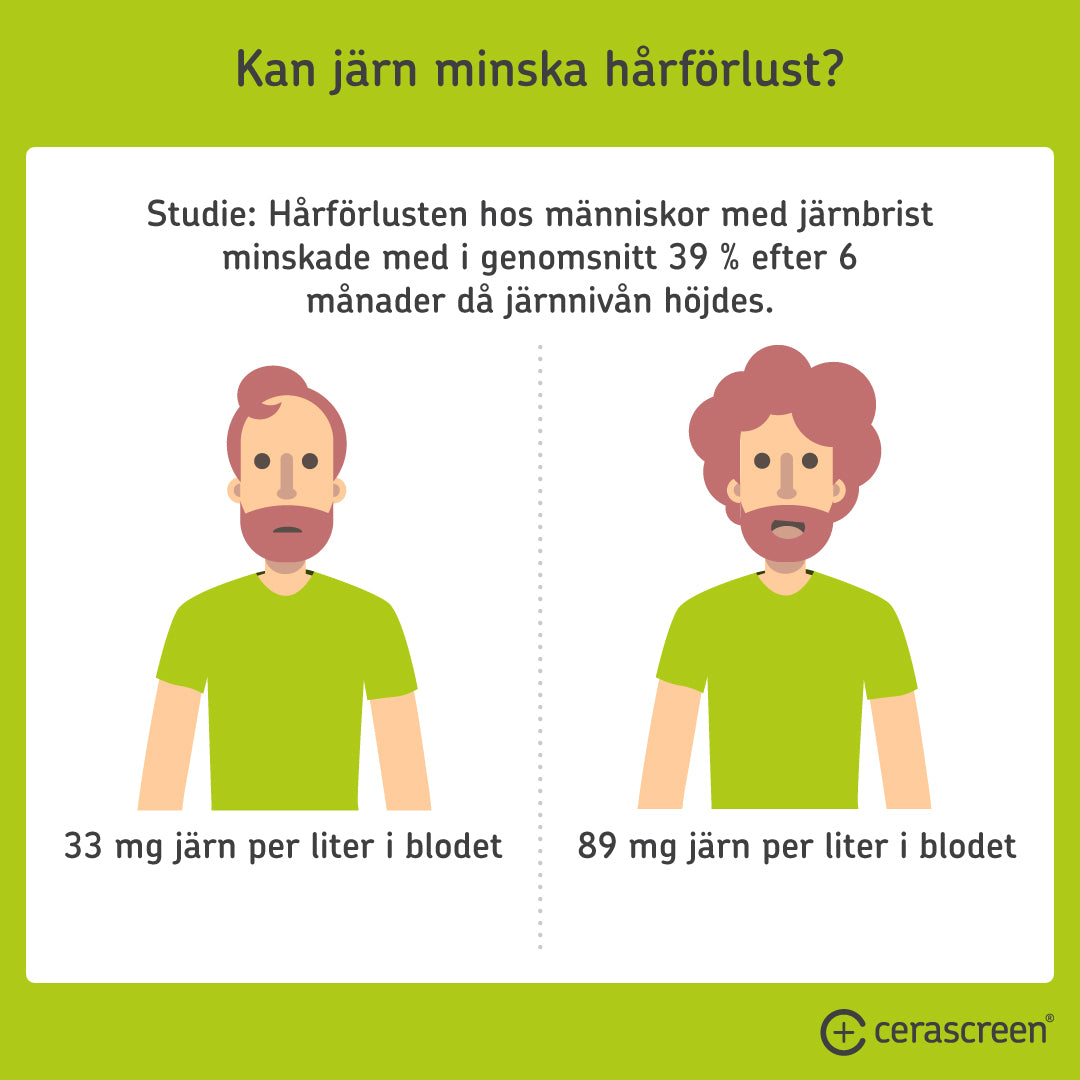 Kan järn förhindra hårbortfall?