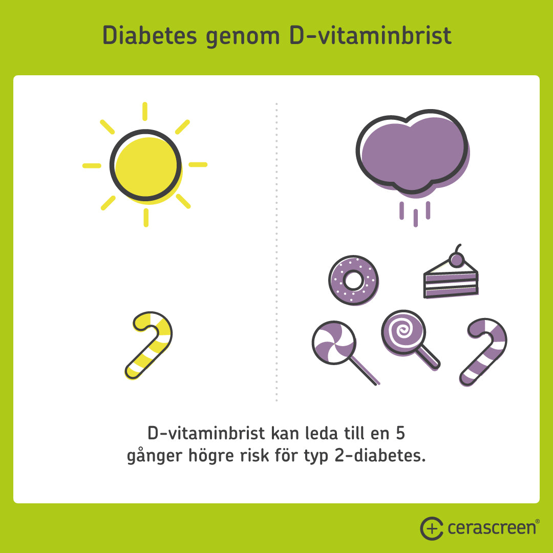 Diabetes genom D-Vitaminbrist