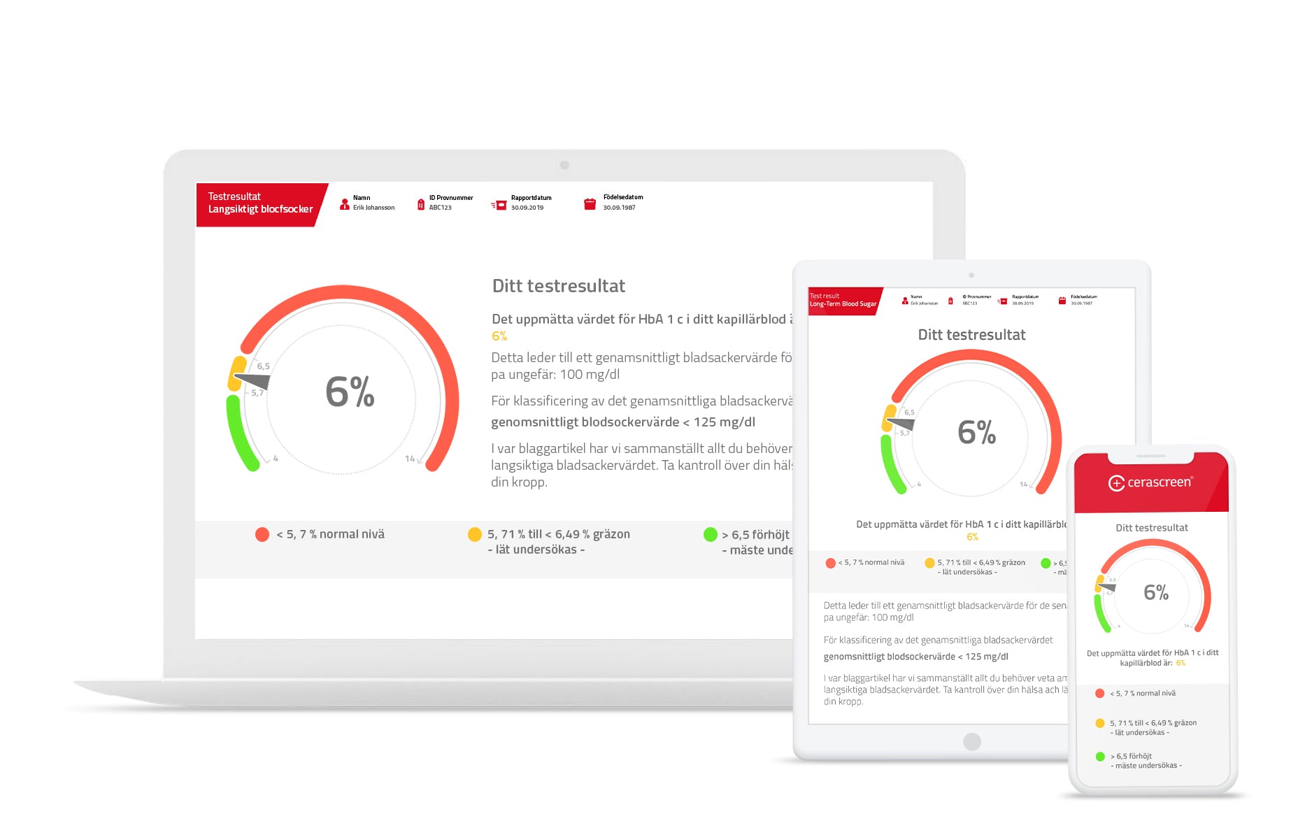 Resultatrapporten Långtidssockertest (HbA1c)