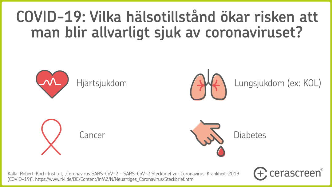 Infographie: COVID-19 - these diseases increase the risk of a severe infection