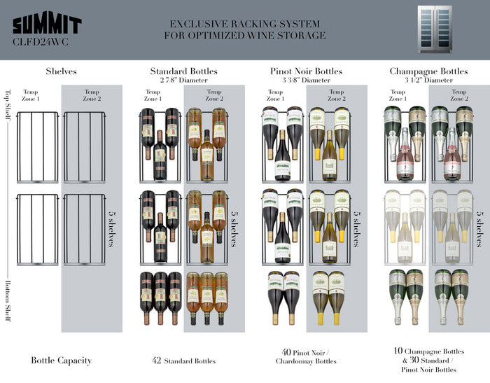 Summit Clfd24wccss Dual Zone 40 Bottles French Glass Doors Wine