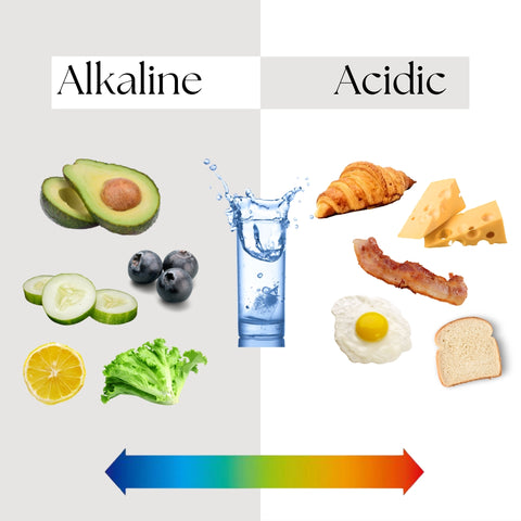 Alkaline vs. acidic foods