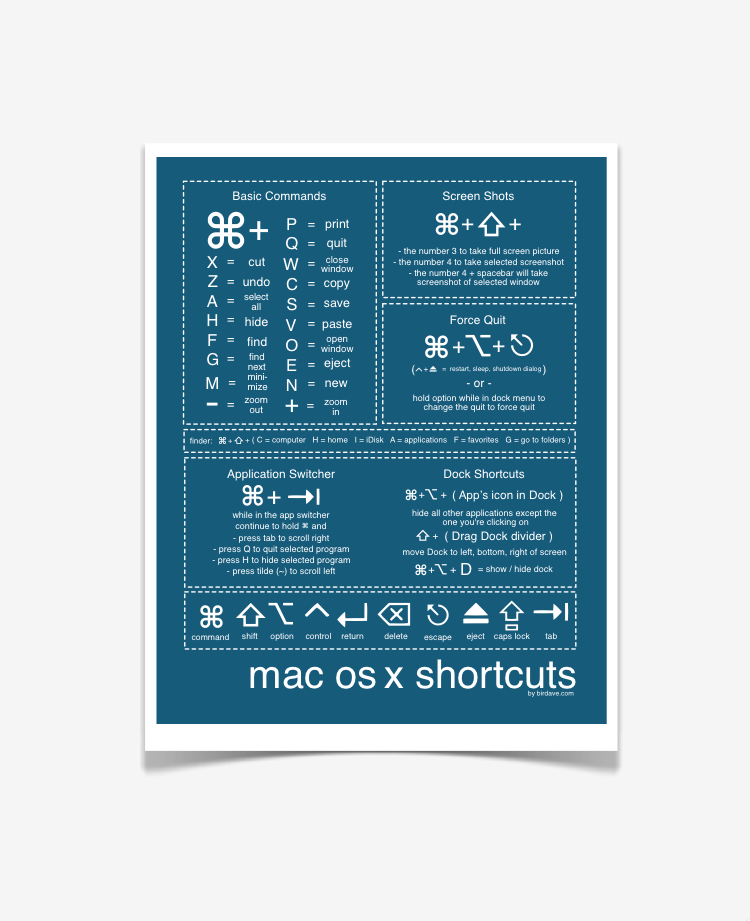 quicktime for mac shortcuts