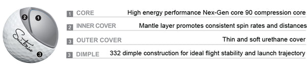 Image of U-Pro Tour golf ball specifications.