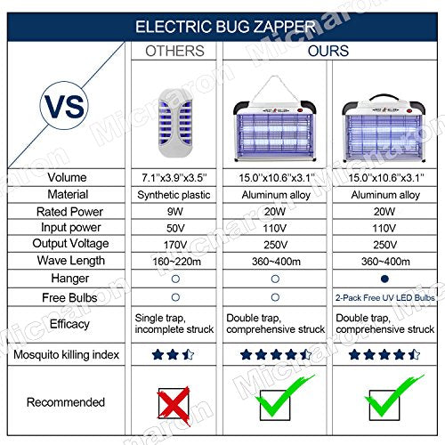 micnaron electric bug zapper