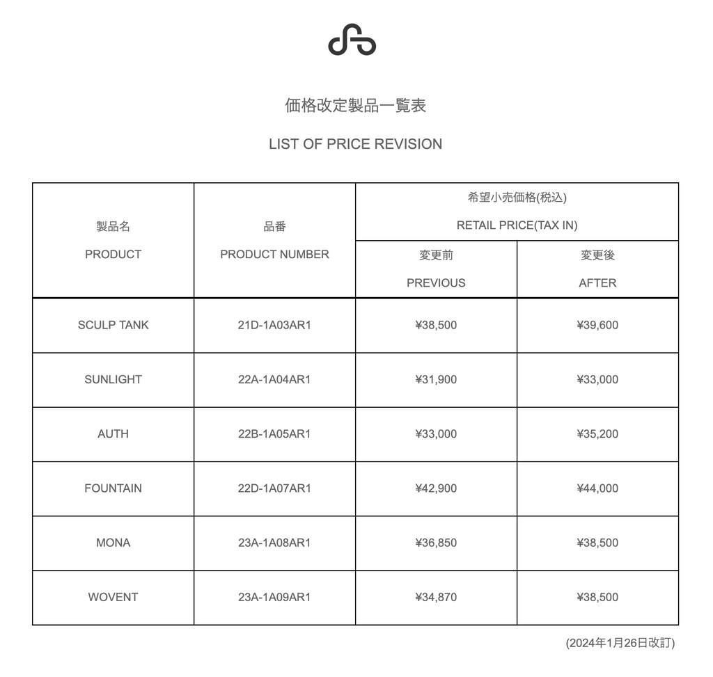 価格改定