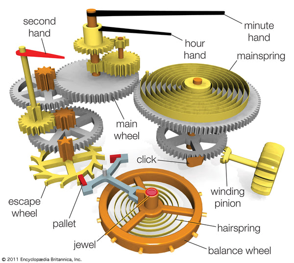 Watch Repair Oil and Grease #watchrepair #oil #watchmaking