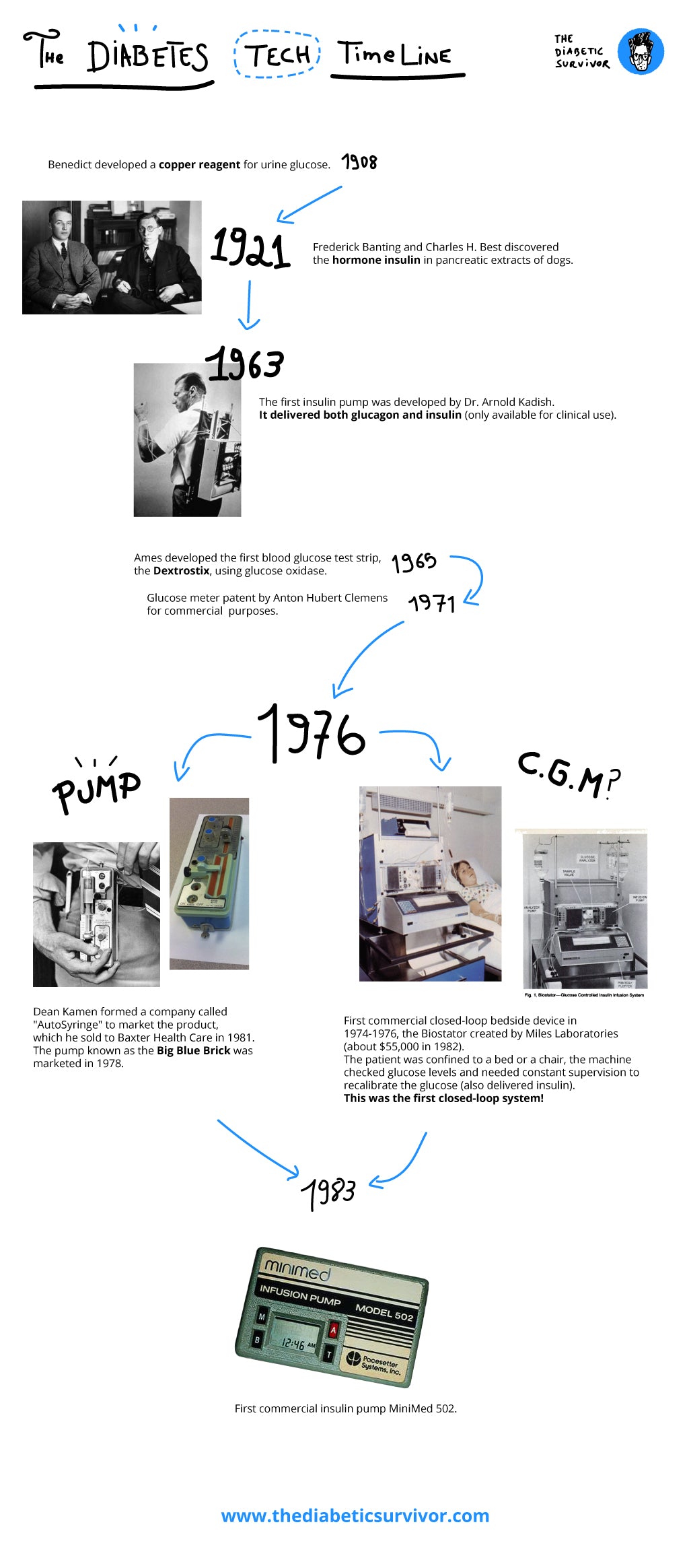 insulin pump timeline