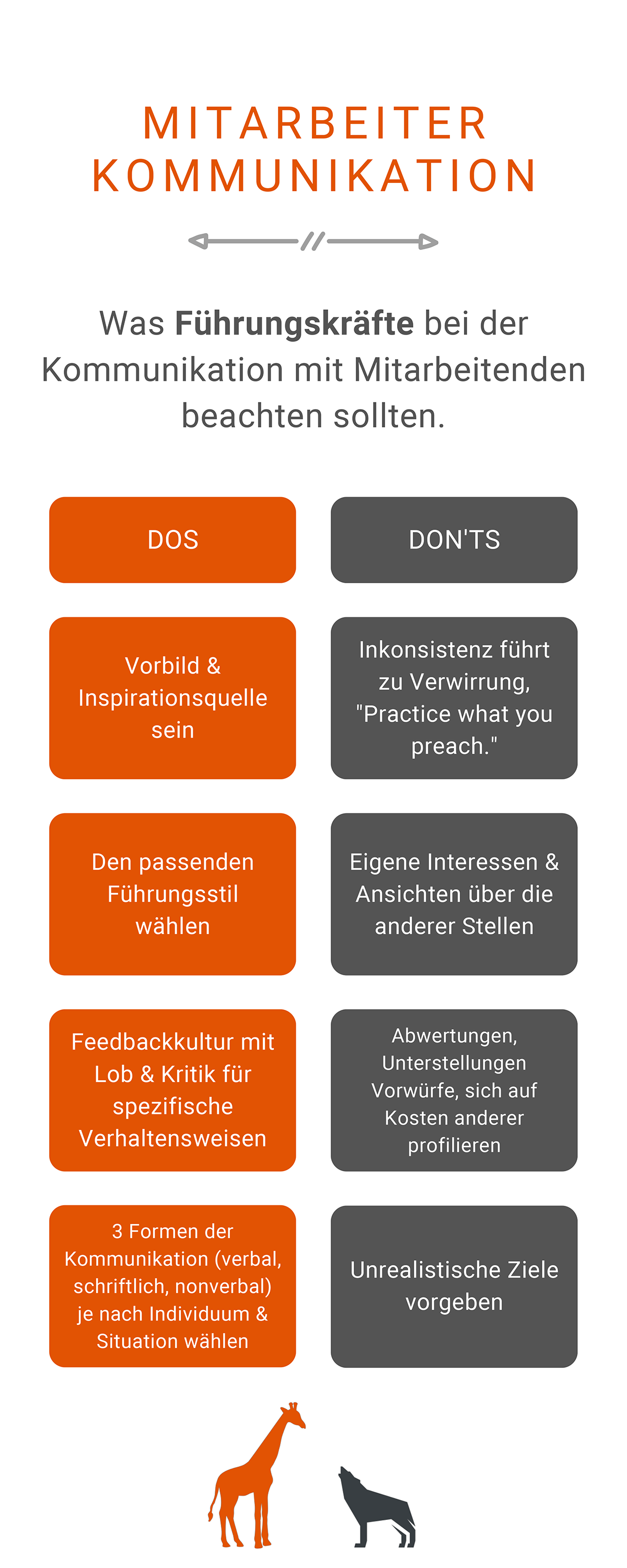 Infografik Mitarbeiterkommunikation