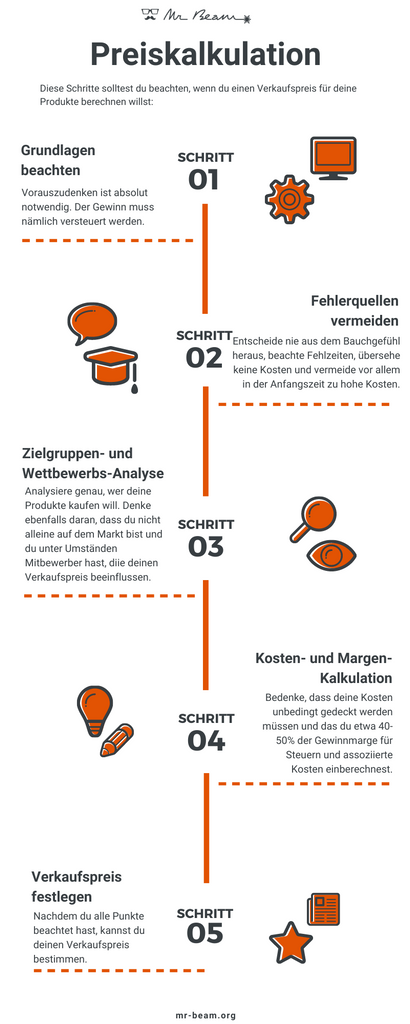 Pricing infographic