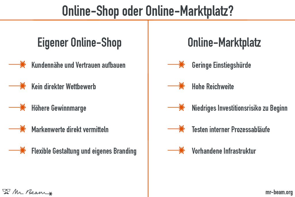 Eigener Online Shop vs Online Marktplatz