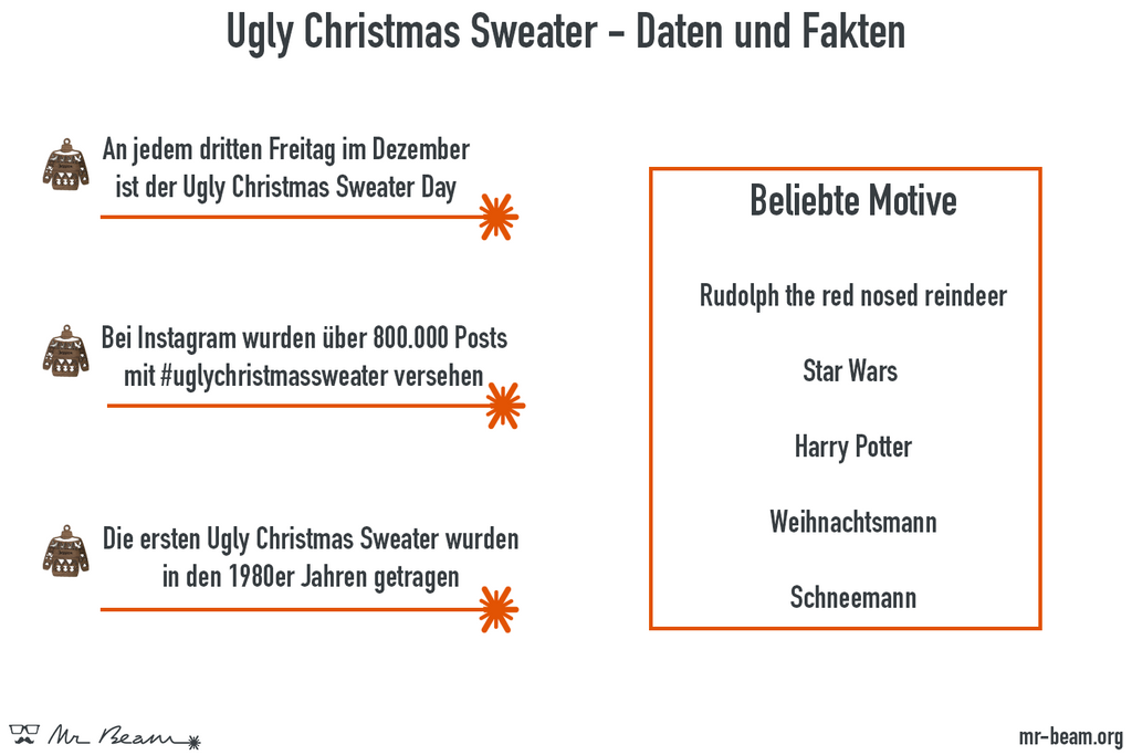 Infografía fea del suéter navideño