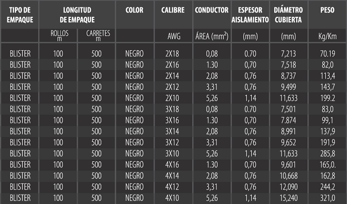 Cable Uso Rudo St 3x12 Negro 100 Cobre 600v Nom 100m Cdc Ferreabasto 2285