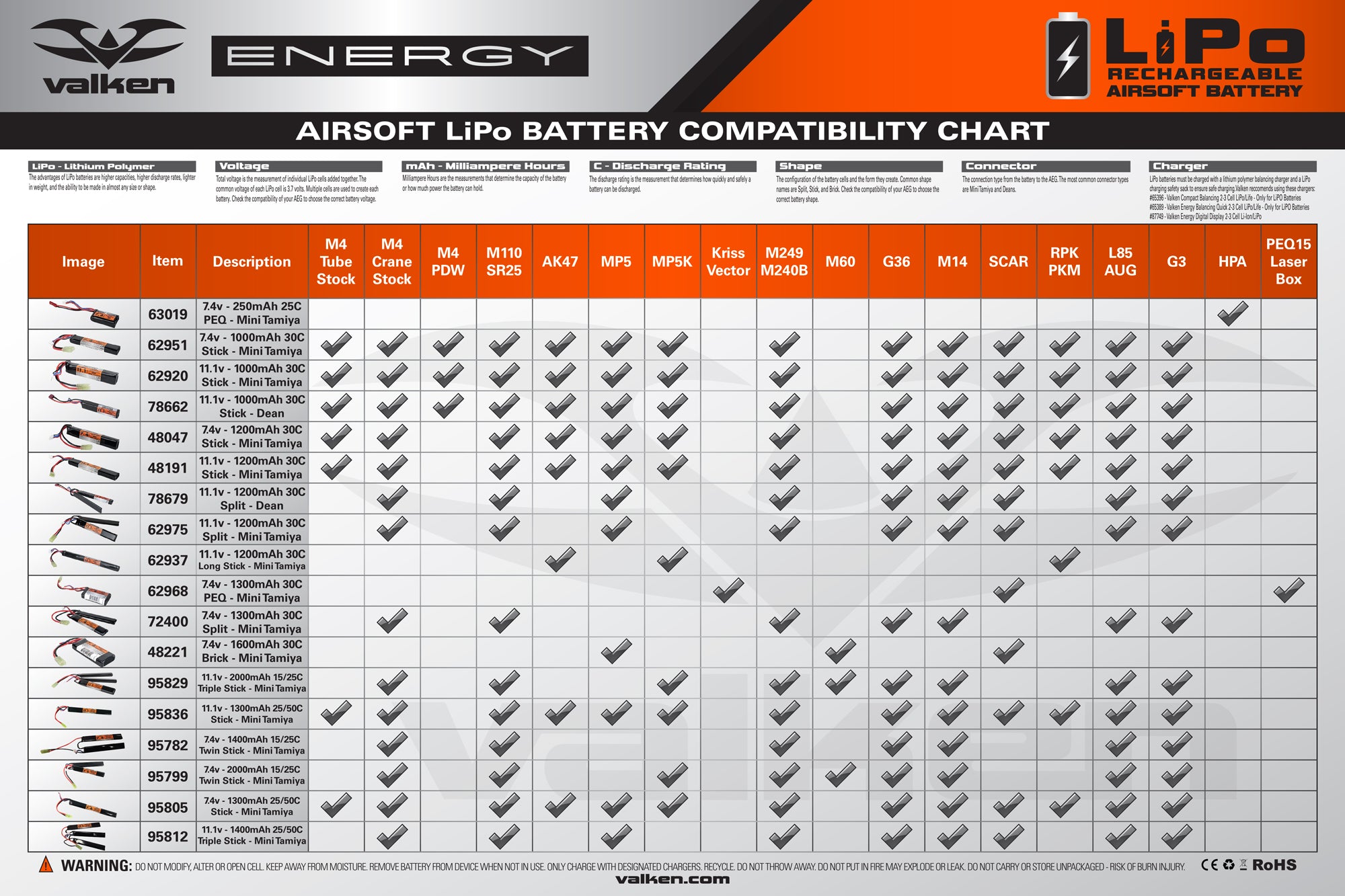 airsoft-lipo-battery-compatibility-chart-canadian-cartel