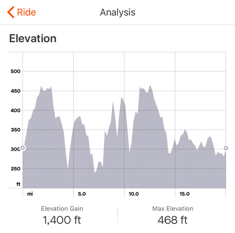 Strava High Elevation training ride with nutrition