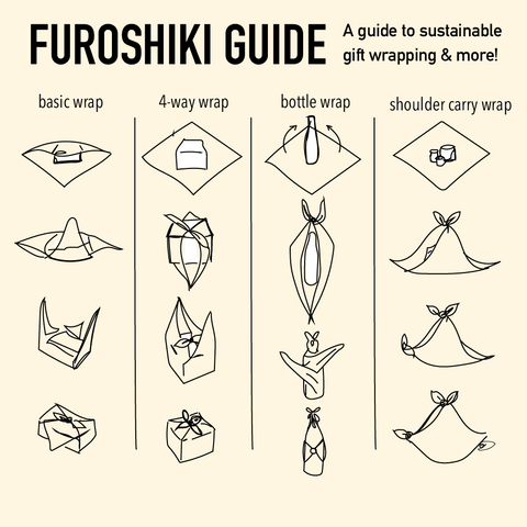 Furoshiki How To Guide