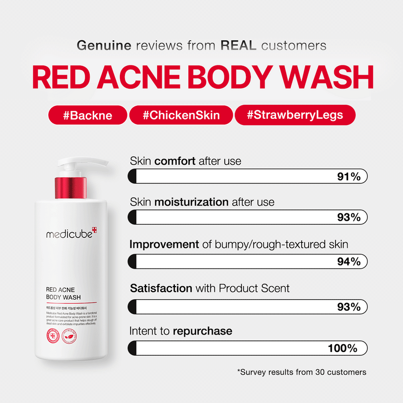 SỮA TẮM CHO DA TRỊ MỤN LƯNG, BÃ NHỜN CƠ THỂ Medicube Red Acne Body Wash