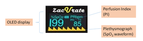 More features of pulse oximeters