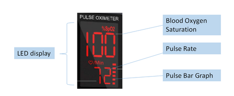 features of a pulse oximeter