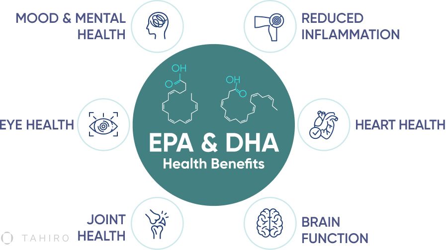 EPA and DHA Health Benefits