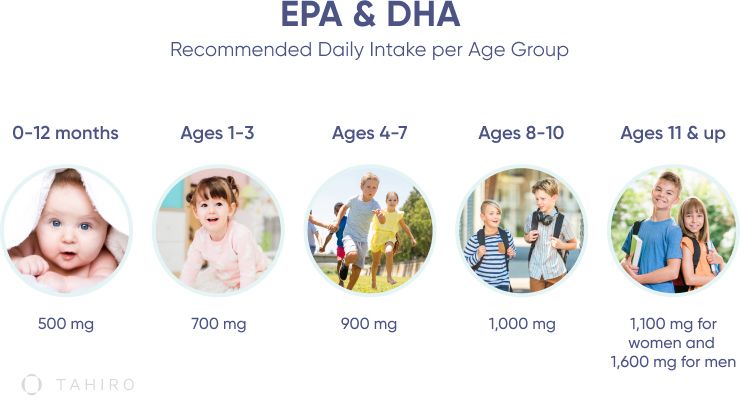 Omega-3 Dosage for Children by age