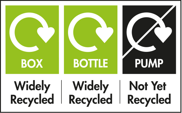 Box and Bottle Widely Recycled, Pump Not Yet Recycled