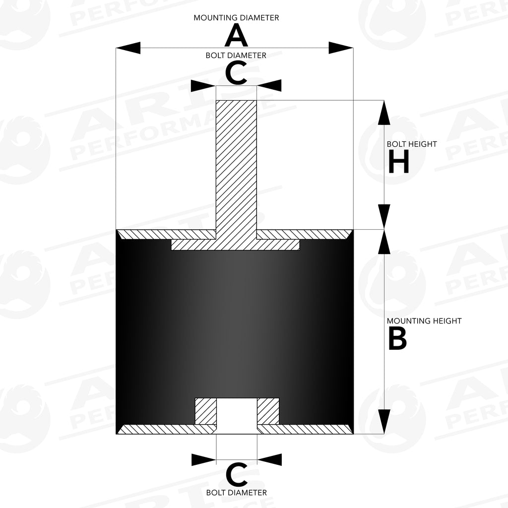 vibration isolation mount size