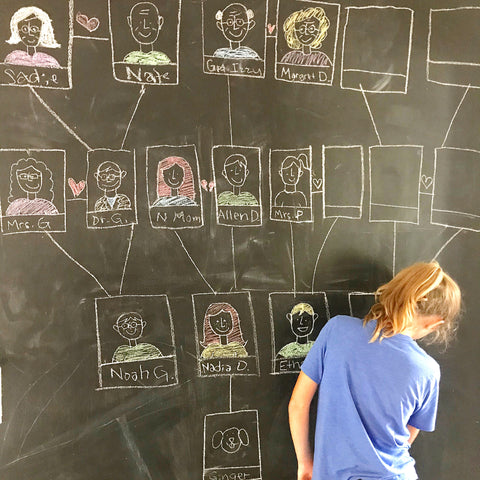 Character mapping chalkboard