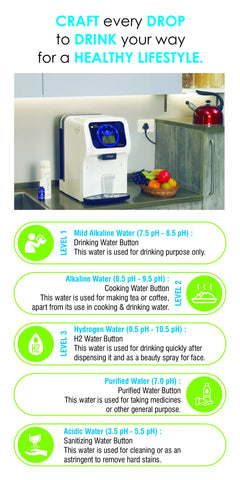 ZeroB Kitchenmate Pro UV (Under the sink) Water Purifier Battery EStore