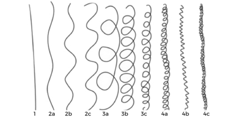 Drippy Rags Curl Patterns