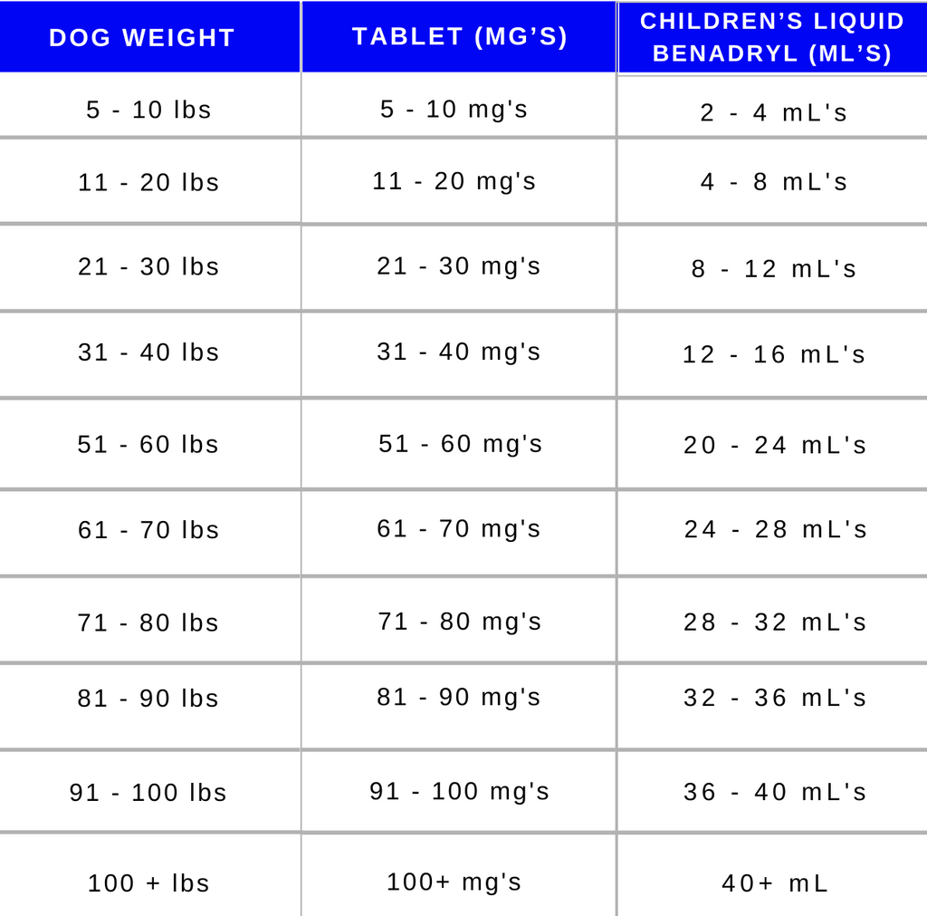 how many mg of benadryl is safe for dogs