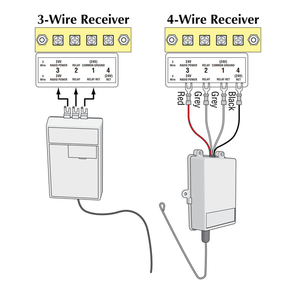 Eagle E563 Receiver Terminal Strip&nbsp;